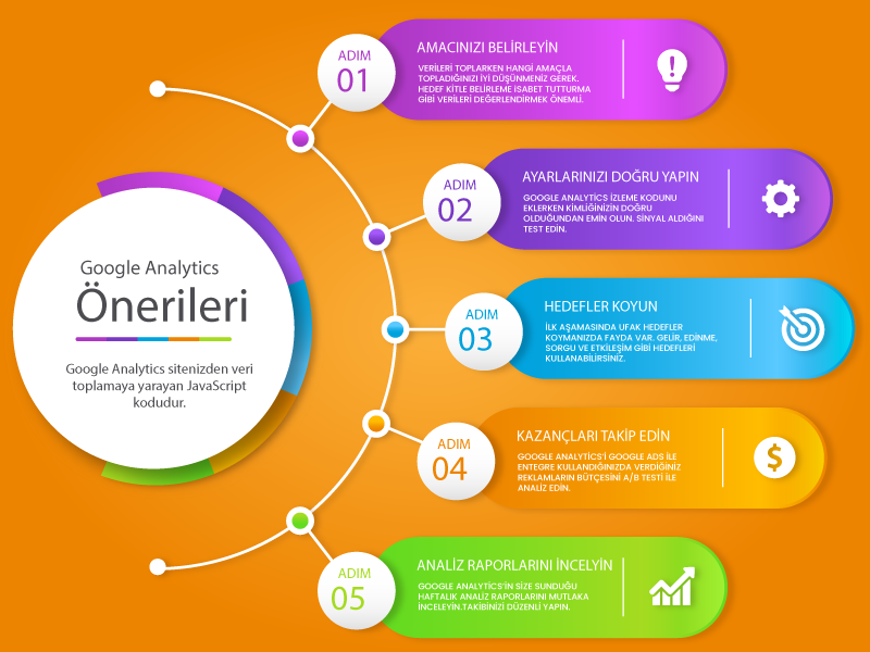 Yeni başlayanlar İçin Google Analytics’te Önemli 5 Adım
