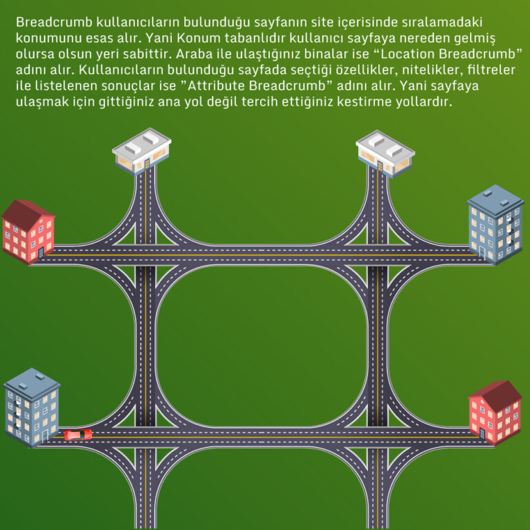 Location Breadcrumb - Attribute Breadcrumb